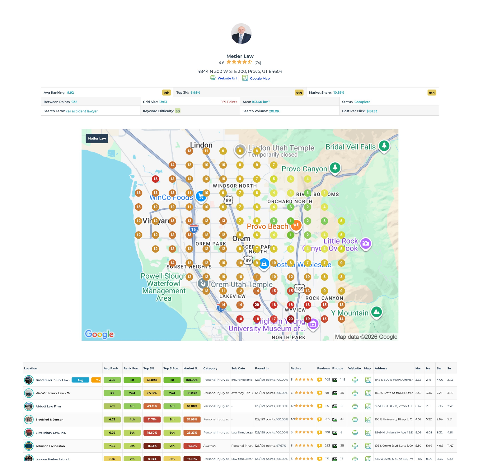 Heatmap for car accident lawyer